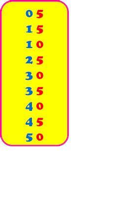 MATHS IS AWESOME CARA MUDAH UNTUK MENGHAFAL SIFIR 5