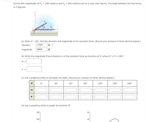 Answered Forces With Magnitudes Of F₁ 165… Bartleby