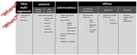 Transient Hepatic Perfusion Differences THAD THID What When Where