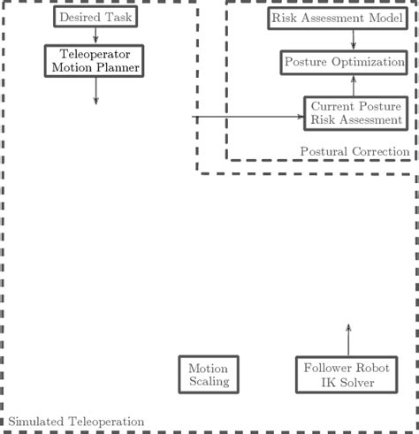 DULA A Differentiable Ergonomics Model For Postural Optimization In