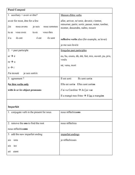 Passé Composé And Imparfait Conjugation Passé Composé Auxiliary Avoir Or être Avoir For