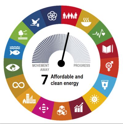 SDG 7 - Affordable and clean energy - Statistics Explained