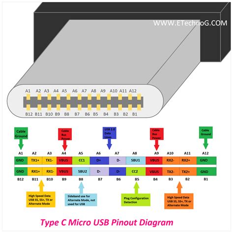 Micro Usb Wiring Diagram For Charging Wiring Diagram