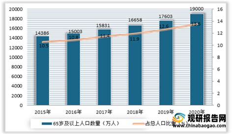 患者数量持续上升带动我国神经系统药物行业不断发展 精神兴奋药占据较大市场观研报告网