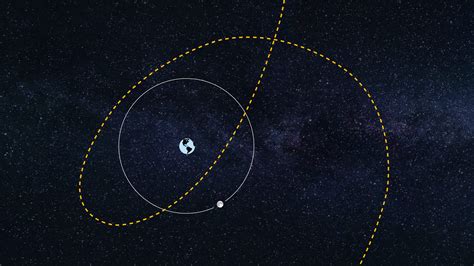 What Is Earth'S Second Moon Asteroid 2024 Pt5 - Mable Jehanna