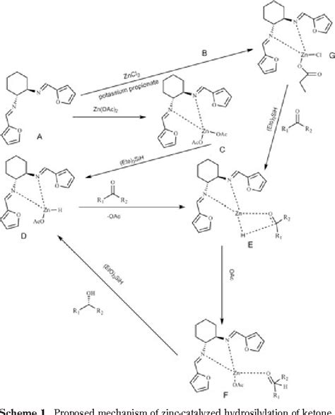 Table 5 From Asymmetric Zinc Catalyzed Hydrosilylation Of Ketones And