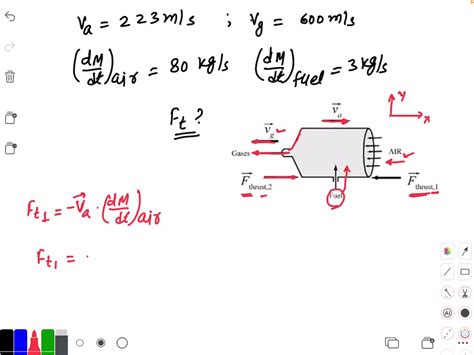 Solved A Jet Aircraft Is Traveling At M S In Horizontal Flight