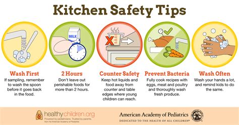 Kitchen Safety Rules Foods