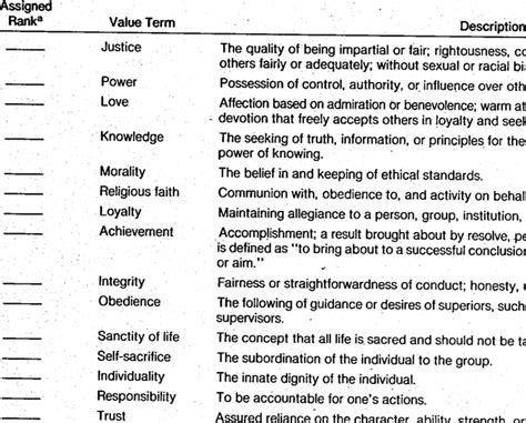 Survey For Ranking Personal Values Download Table