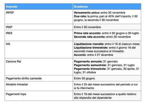 Calendario Scadenze Fiscali 2025 Aggiornato Esma Odille