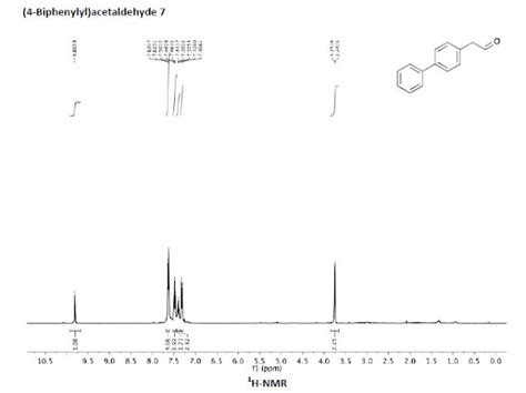 ORGANIC SPECTROSCOPY INTERNATIONAL 4 Biphenylyl Acetaldehyde