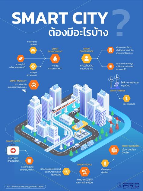 เมองอจฉรยะ คออะไร จะเปนSmart City ตองมอะไรบาง The