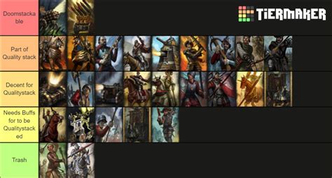 Total War Warhammer Empire Roster Tier List Community Rankings