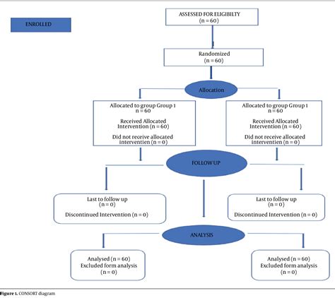 Figure From Comparison Of Intravenous Versus Nebulized