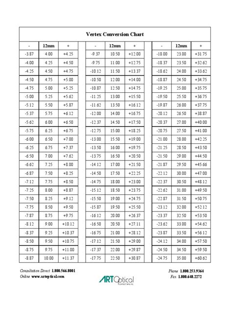 Vertex Conversion Chart Pdf Pdf