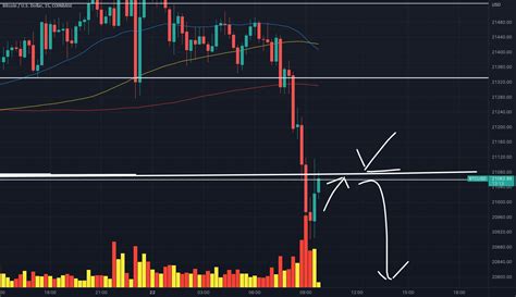 Crypto Market Update The Market Crash Continues For Coinbase Btcusd