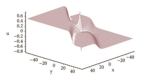 Profile Of The Interaction Between A Lump Wave And Two Kink Soliton In