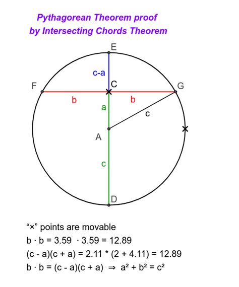 Pythagorean Theorem Proof By Intersecting Chords Theorem GeoGebra