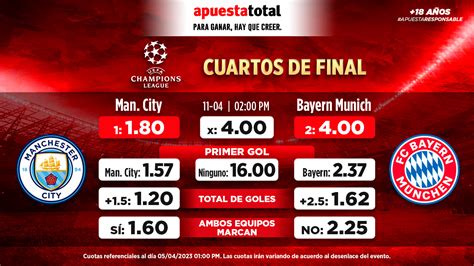 Champions League An Lisis Datos Y Cuotas Para El Inicio De Los