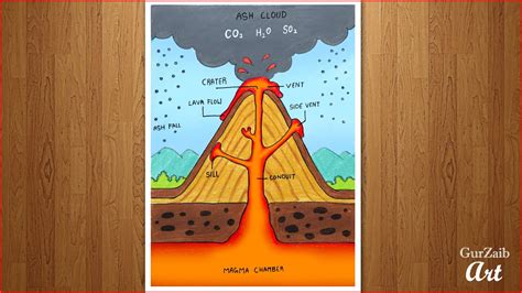 Simple Volcano Diagram