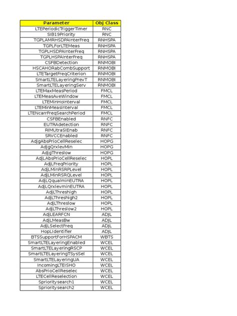 interworking parameters    teaching mathematics weaponry