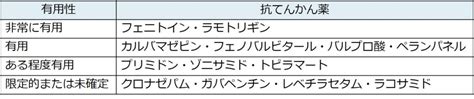 抗てんかん薬抗発作薬 総論│医學事始 いがくことはじめ