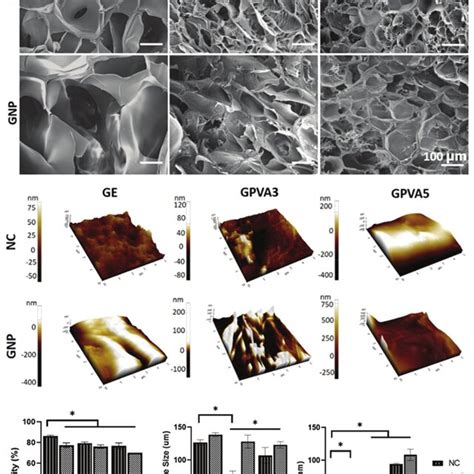 The Evaluation Of The Microstructure Analysis And Surface Roughness Of