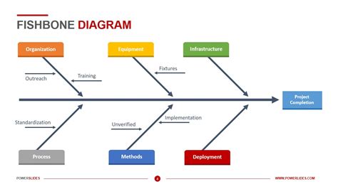 Fishbone Diagram | Download & Edit | PowerSlides™