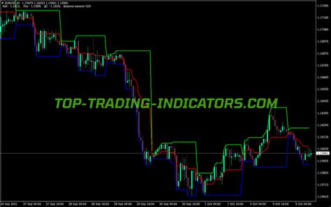 Mtf Shi Channel Indicator Mt Indicators Mq Ex Top Trading