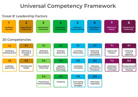 Technical Competency Framework Examples Design Talk