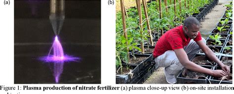 Figure 1 From Alternative Fertilizer Production Using An