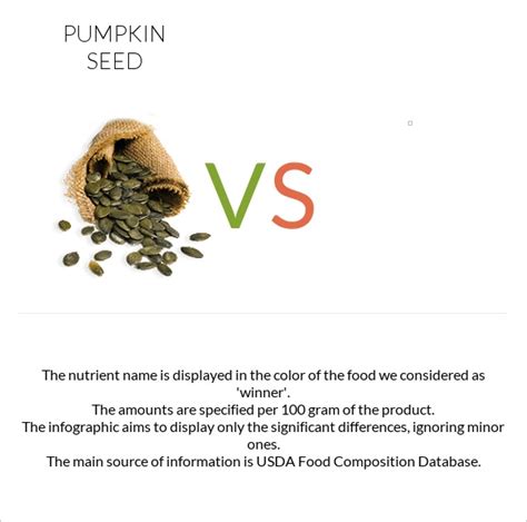 Pumpkin Seeds Vs In Depth Nutrition Comparison