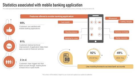 Statistics Associated With Mobile Banking Application Introduction To ...