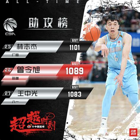 2111！曾令旭cba历史总助攻超越王中光升至第26位cba新浪竞技风暴新浪网