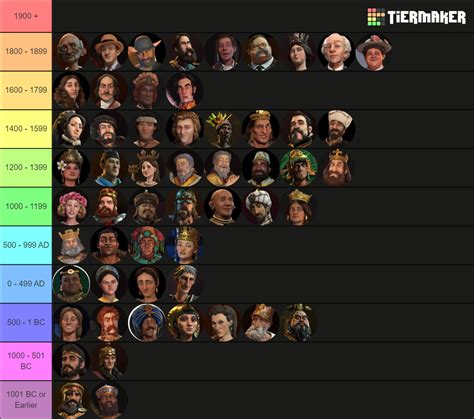Civ VI leaders and which historical time period they were born in (or ...