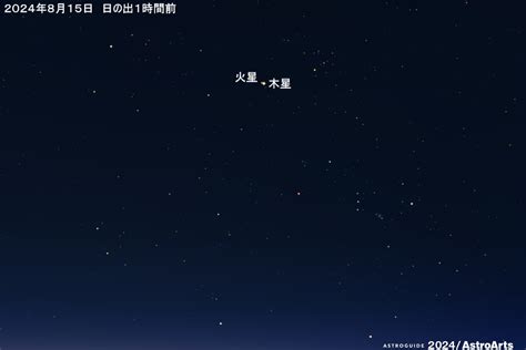 2024年8月中旬 火星と木星が大接近 アストロアーツ