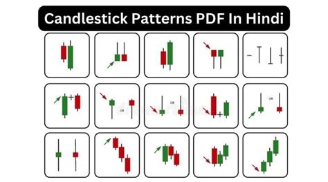 Free Download Candlestick Patterns PDF In Hindi 35 कडलसटक पटरन