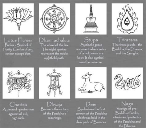 Buddhist Symbols | ॐ Buddhism(Zen) ॐ | Pinterest