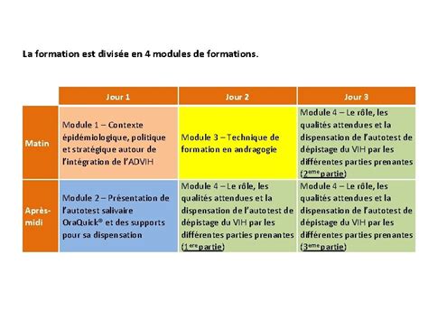 Module Techniques De Formation En Andragogie Objectifs