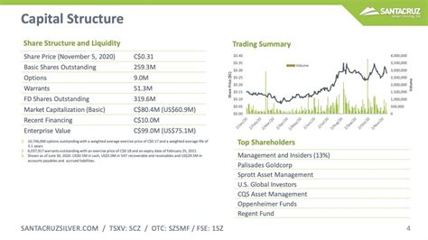 Santacruz Silver Mining Ltd King World News