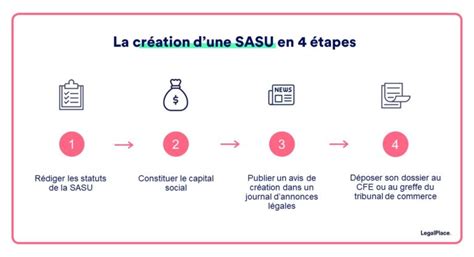 Sasu Ce Que Vous Devez Savoir En Points