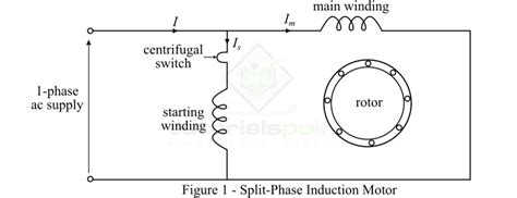 Single Phase Induction Motor