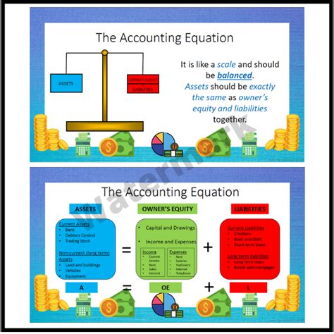 Ems Accounting The Accounting Equation Teacha