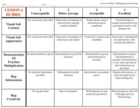 5th Grade Math Rubric