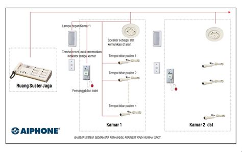 ULASAN ILMU MEP 2 Electronics 6 Sistem NURSE CALL AIPHONE