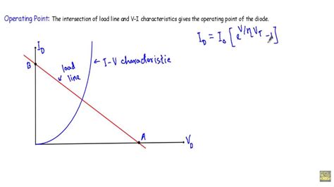 Significance Of Operating Point In Diode