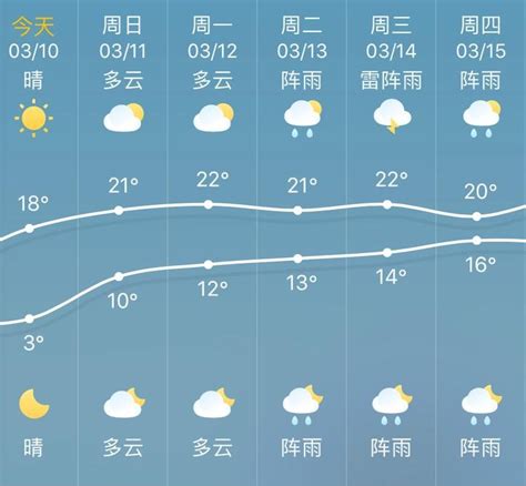 春日暖阳气温跃上20℃ 这么好的春光不出门还等什么 浙江在线