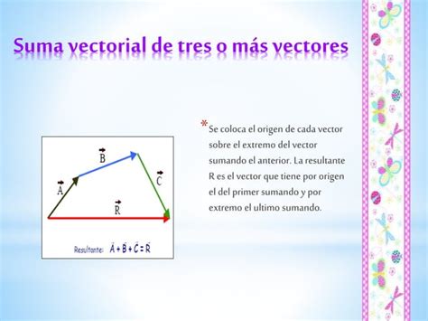 Magnitudes Escalares Y Vectoriales PPT Descarga Gratuita