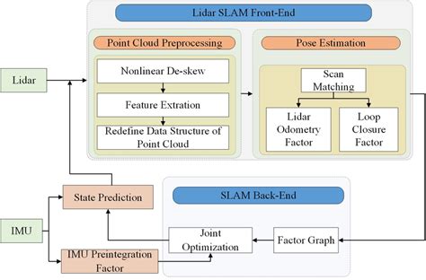 The system structure. | Download Scientific Diagram