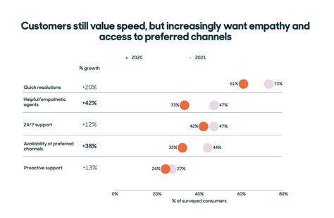 customer centricity  ways   customer centric
